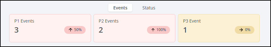Events_by_Priority.png