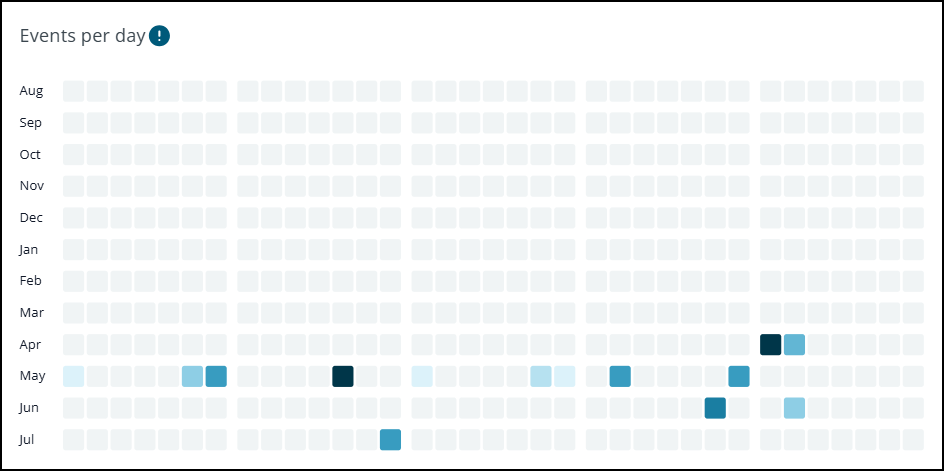 Events_per_Day.png