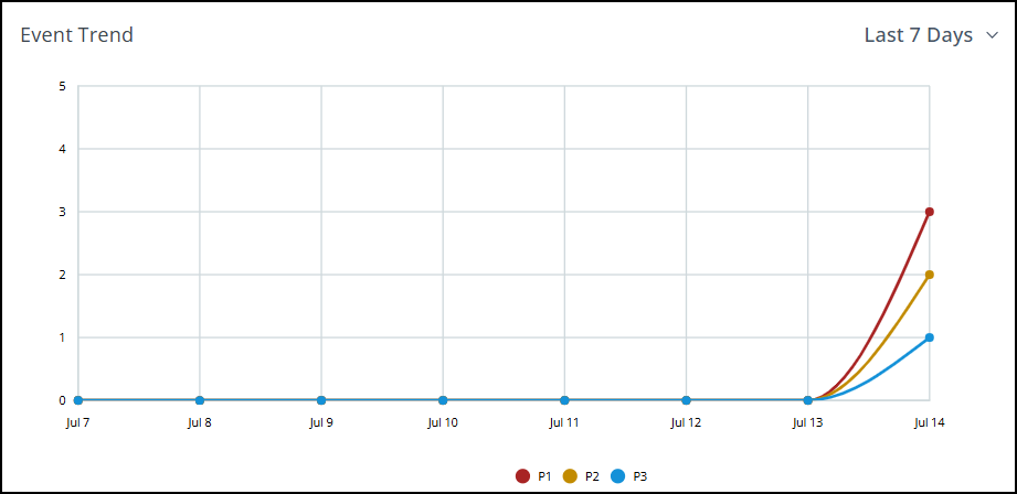 Event_Trend.png