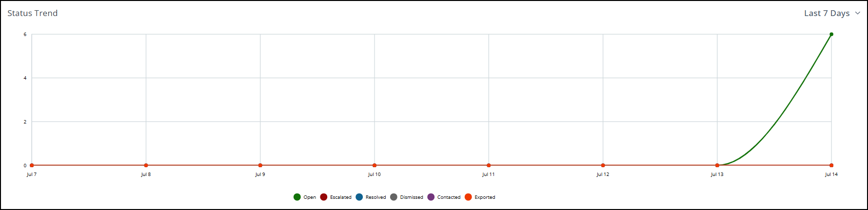 Status_Trend.png