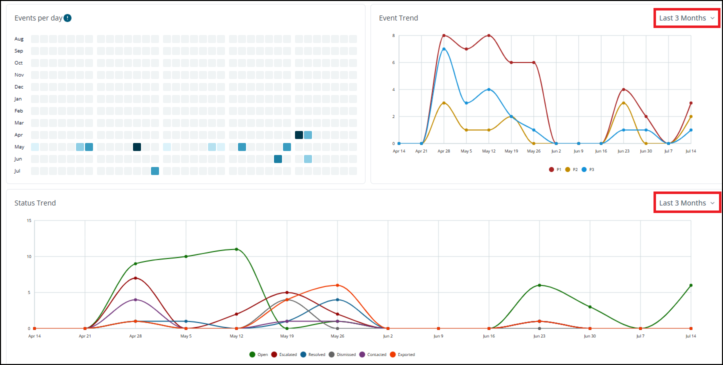 3_Month_Trends.png